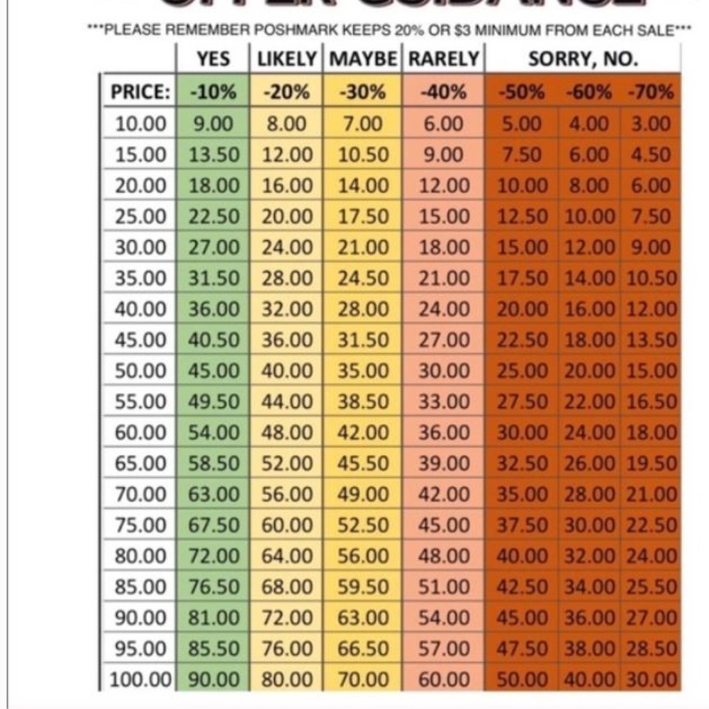 OFFER GUIDANCE - PLEASE READ!